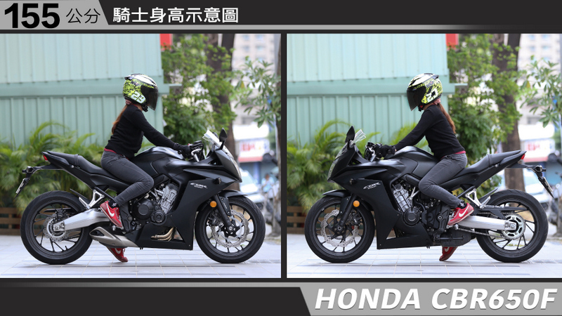 CBR650F - Bike IN 機車資訊網