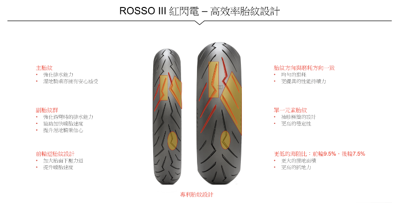 proimages/IN新聞/2016/06/PIRELLI_倍耐力_DIABLO_ROSSO_III海外測試/ROSSO011.png