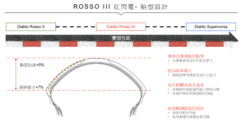 proimages/IN新聞/2016/06/PIRELLI_倍耐力_DIABLO_ROSSO_III海外測試/ROSSO07.png