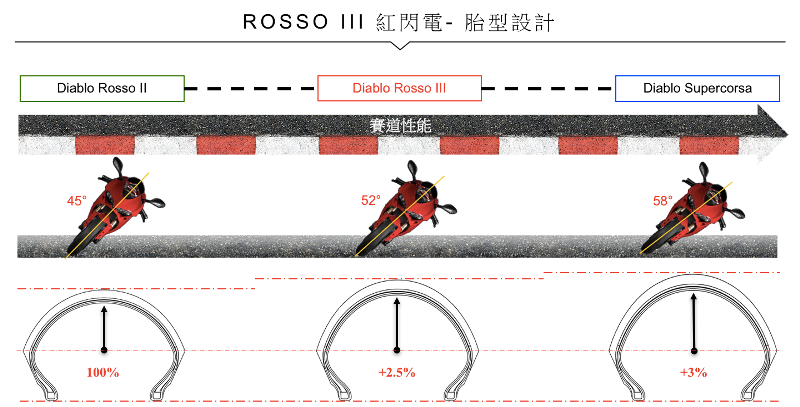 proimages/IN新聞/2016/06/PIRELLI_倍耐力_DIABLO_ROSSO_III海外測試/ROSSO08.png